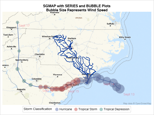 SERIES and BUBBLE Plots