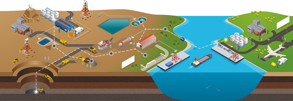 BASF intelligent mine powered by intellisense