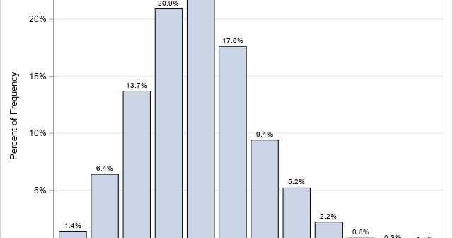 Stratified bootstrapping and when to use it